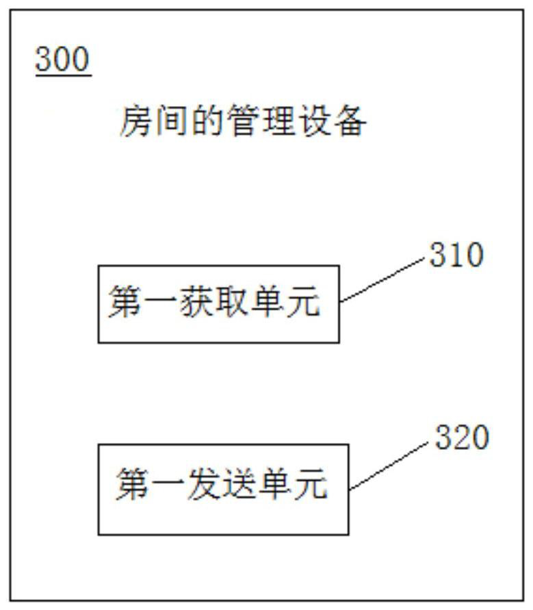 Room management method, equipment and service robot