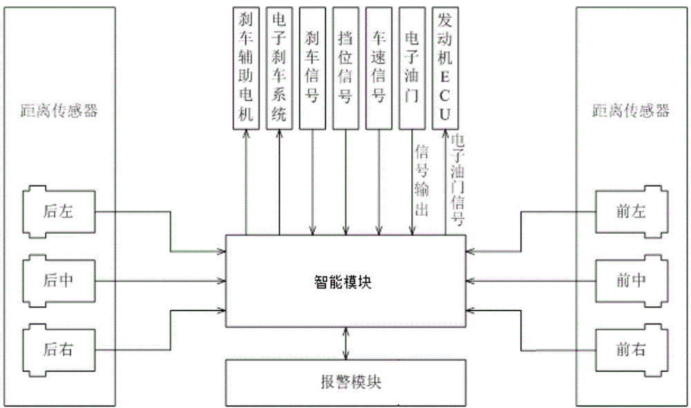 Intelligent safety control system of vehicle and vehicle