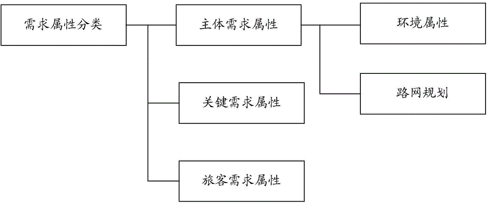 High-speed train demand data processing method and device