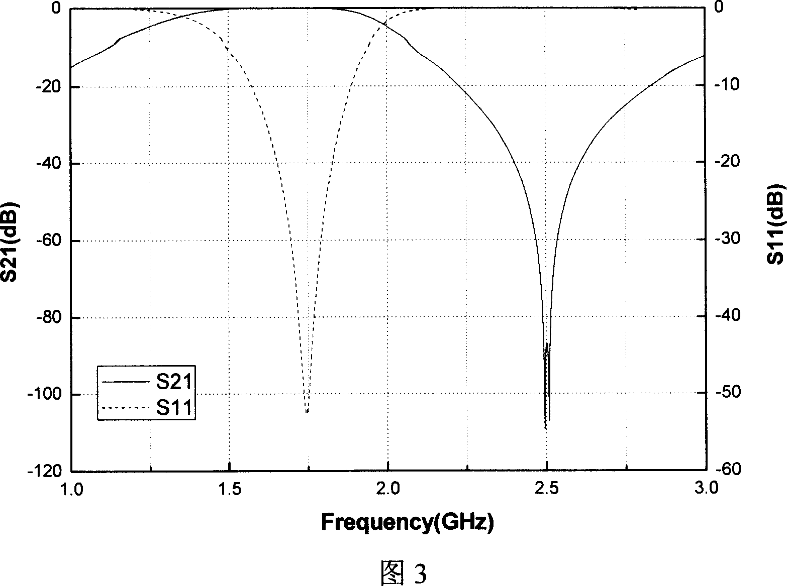 Integrated wave filter for high temperature hyperconductive band-stop and band-pass