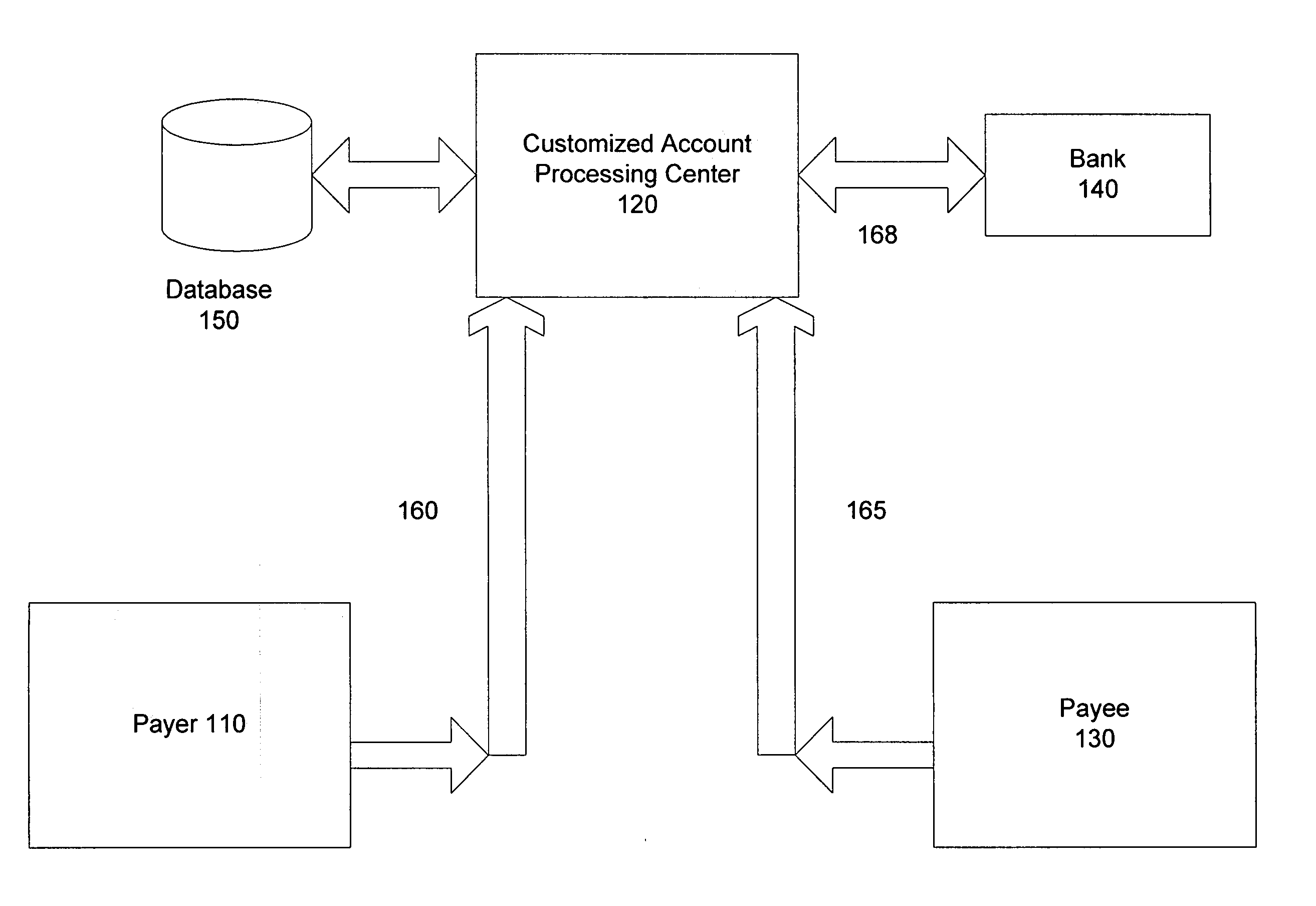 Customizable payment system and method