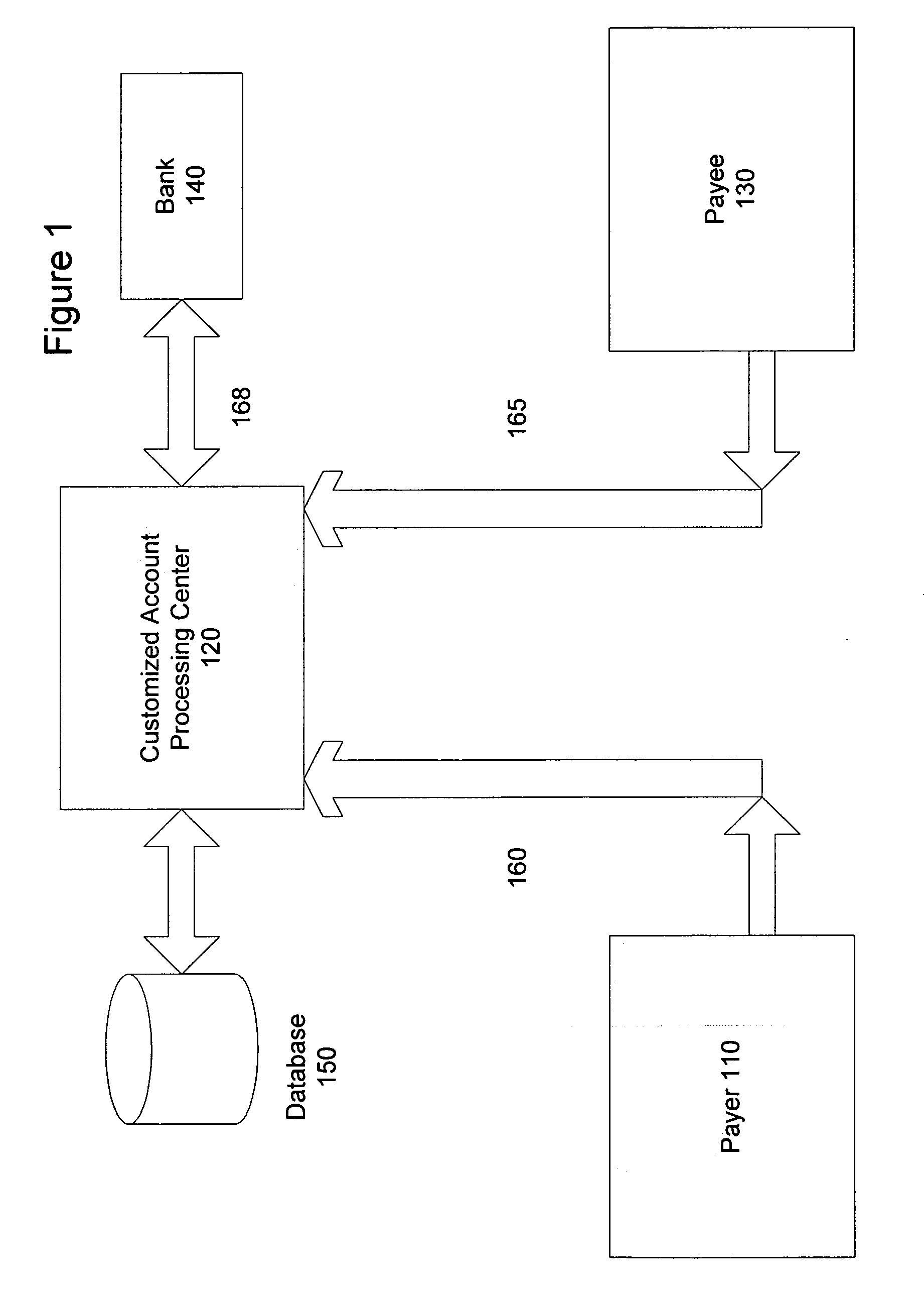 Customizable payment system and method