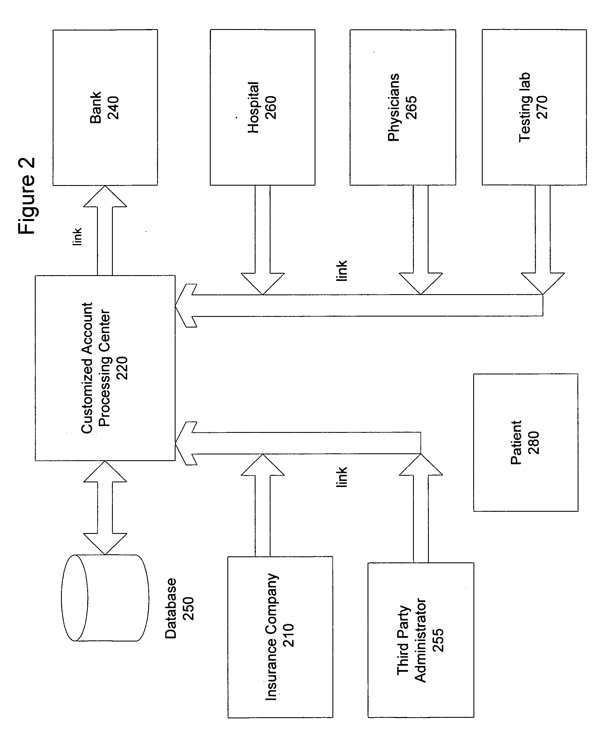 Customizable payment system and method