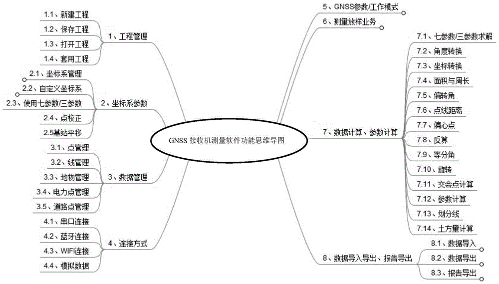 Method for acceptance testing of matched measuring software of GNSS receiver