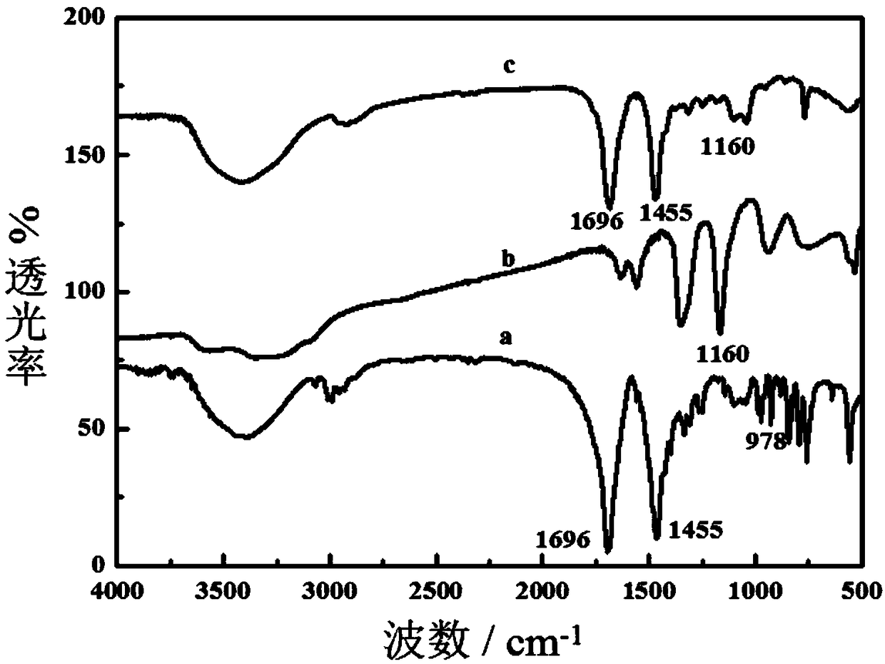 Novel affine thiophilic silicon ball chromatography material and preparation method and application thereof