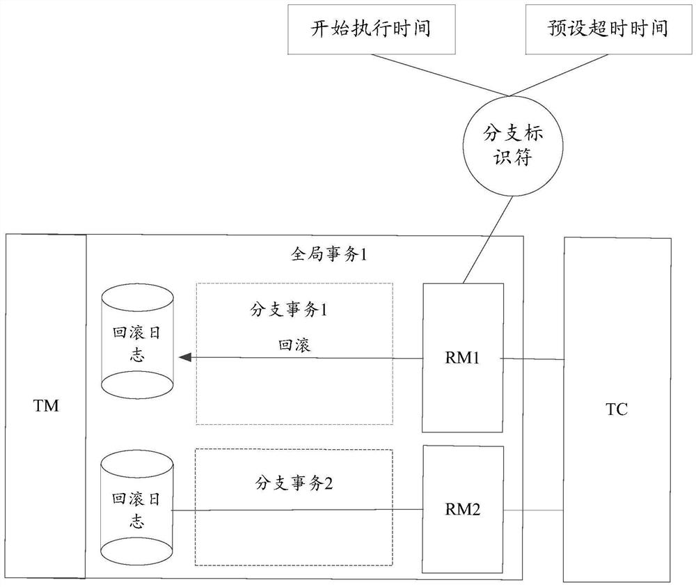 Transaction processing method and device, equipment and storage medium