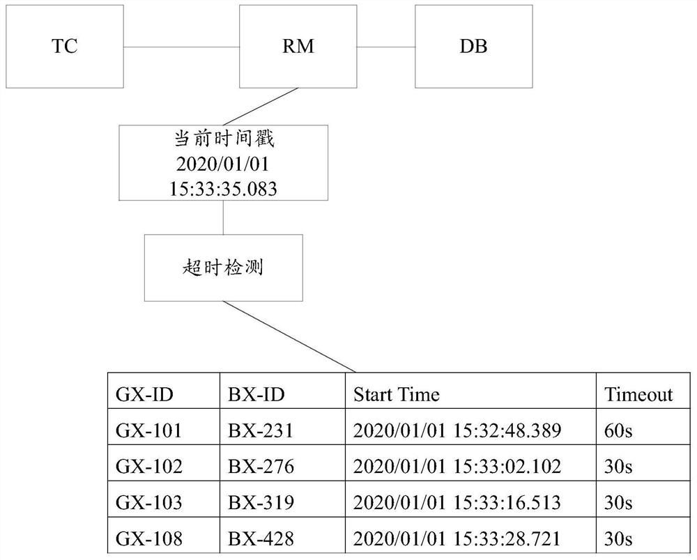 Transaction processing method and device, equipment and storage medium