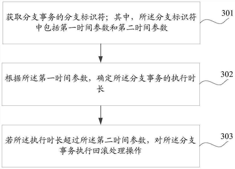 Transaction processing method and device, equipment and storage medium