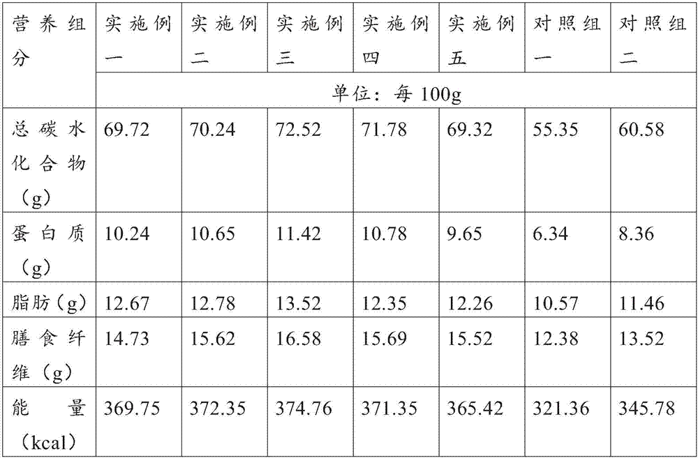 Nutrient powder suitable for consumption of patients with high blood lipids, high blood pressure and high blood sugar and preparation method thereof