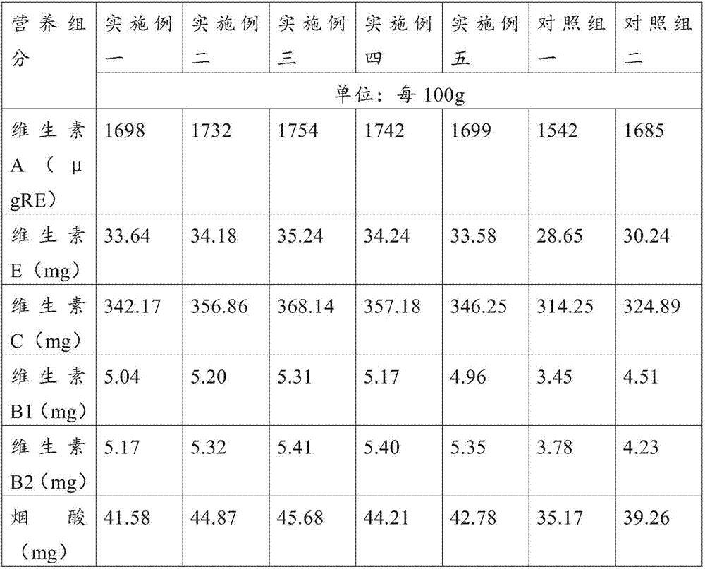 Nutrient powder suitable for consumption of patients with high blood lipids, high blood pressure and high blood sugar and preparation method thereof