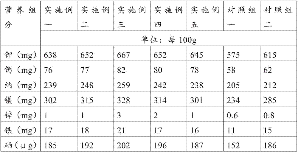 Nutrient powder suitable for consumption of patients with high blood lipids, high blood pressure and high blood sugar and preparation method thereof