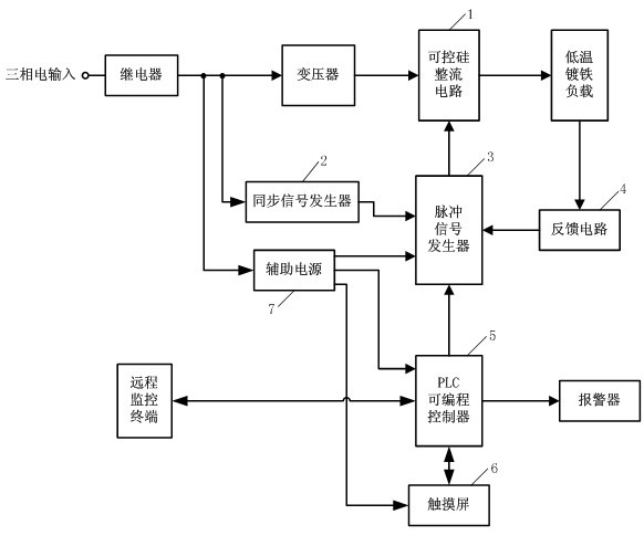 Intelligent power supply device for low-temperature etching-free iron plating process and power supply method thereof