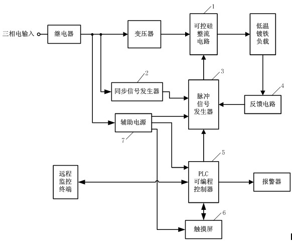 Intelligent power supply device for low-temperature etching-free iron plating process and power supply method thereof