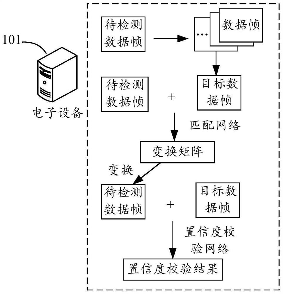 Loopback detection method and device, storage medium and computer program product