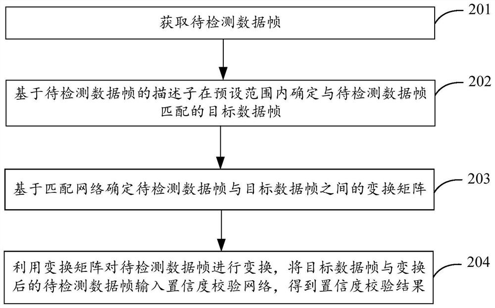 Loopback detection method and device, storage medium and computer program product