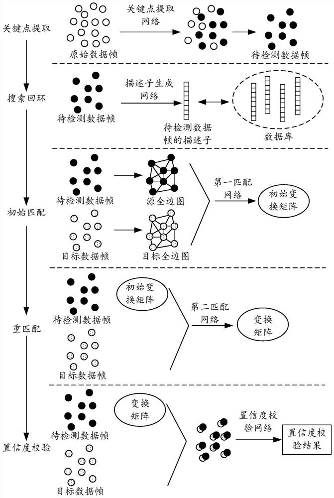 Loopback detection method and device, storage medium and computer program product