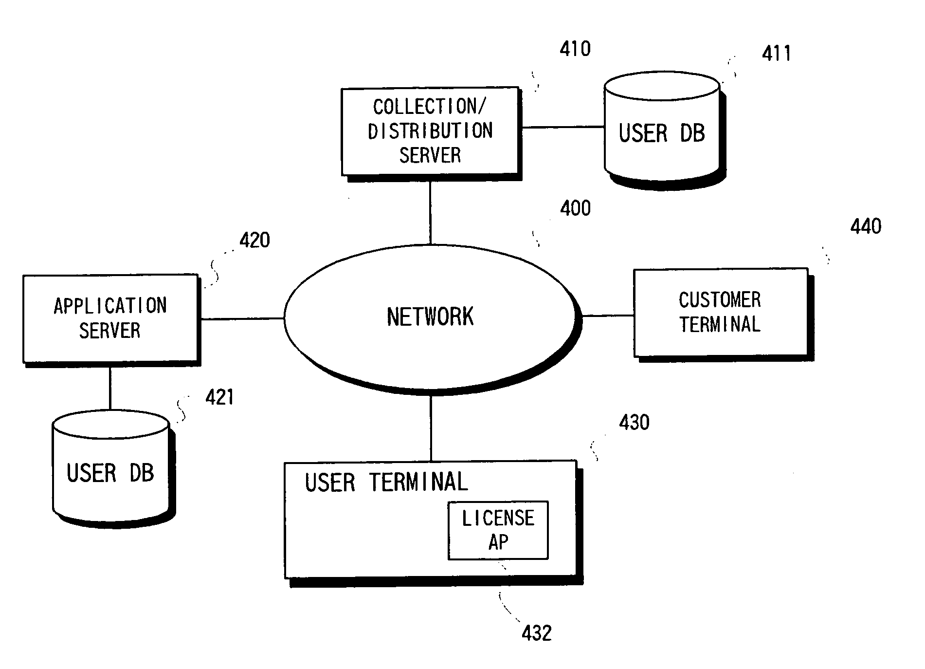 Distributed processing system, method of the same