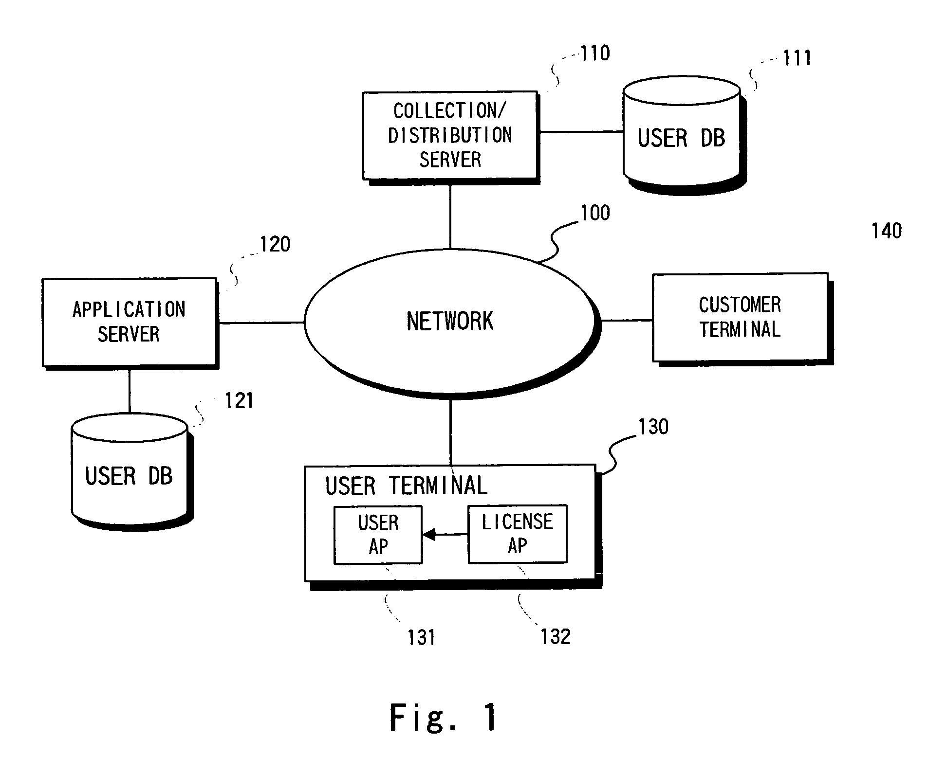 Distributed processing system, method of the same