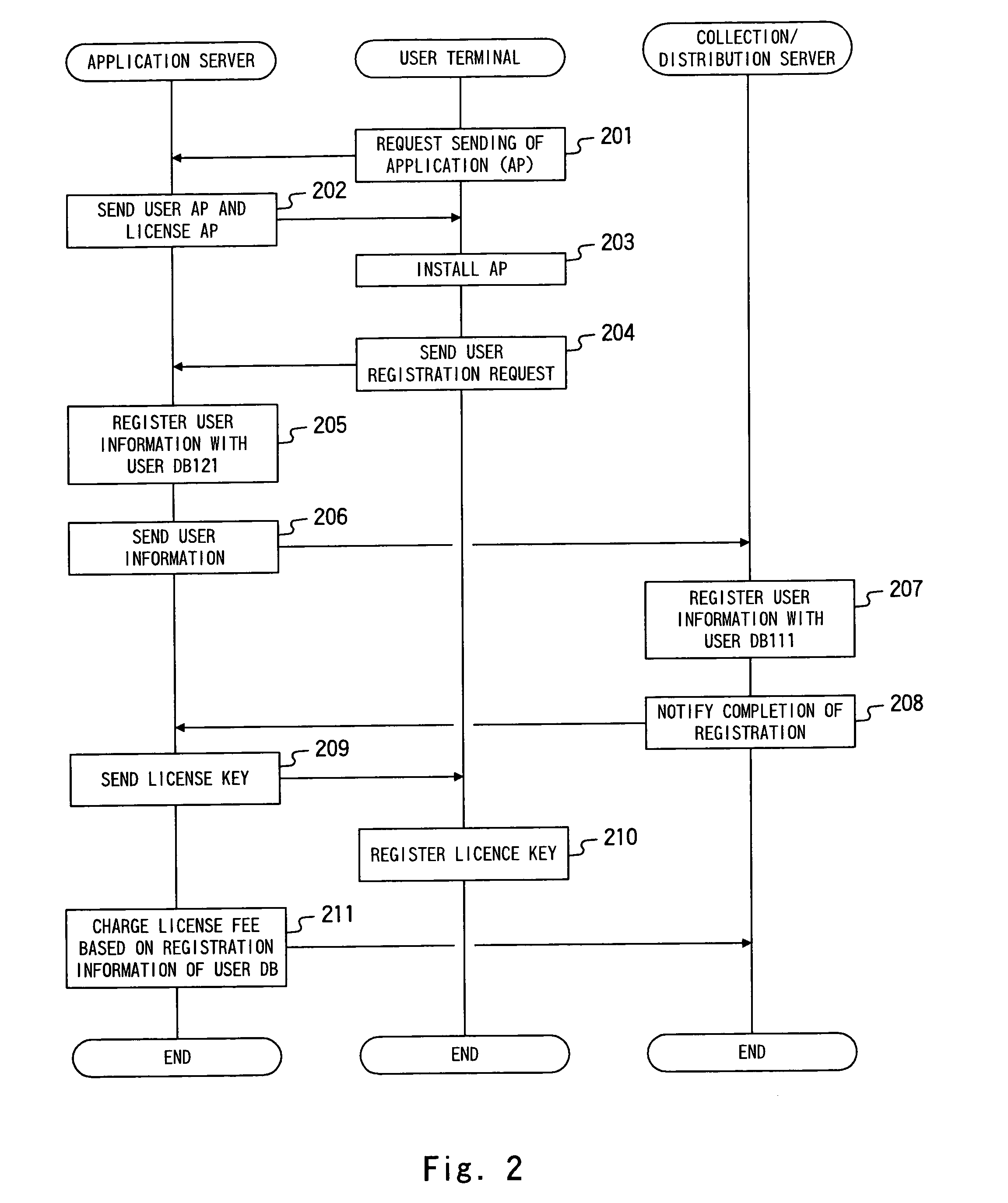 Distributed processing system, method of the same