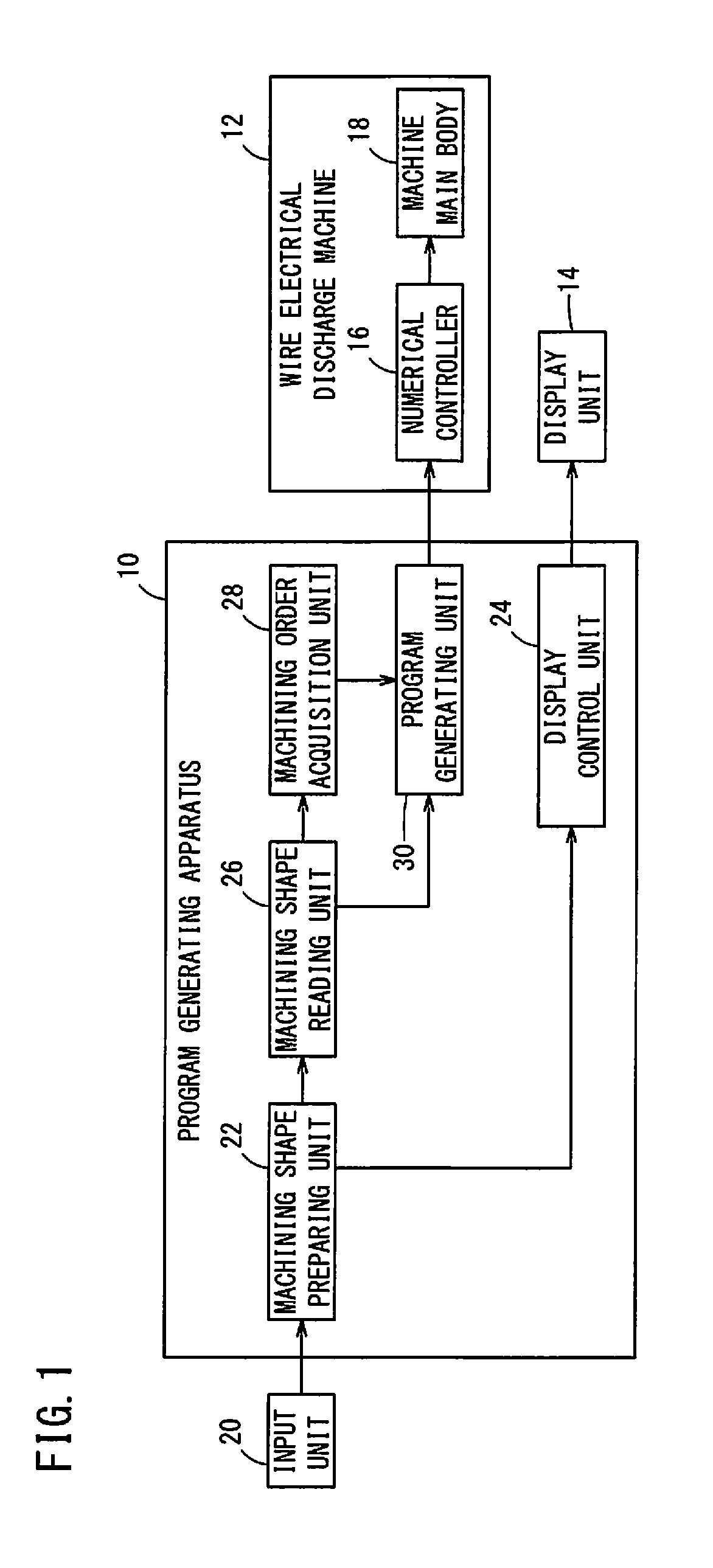 Program generating apparatus and program generating method