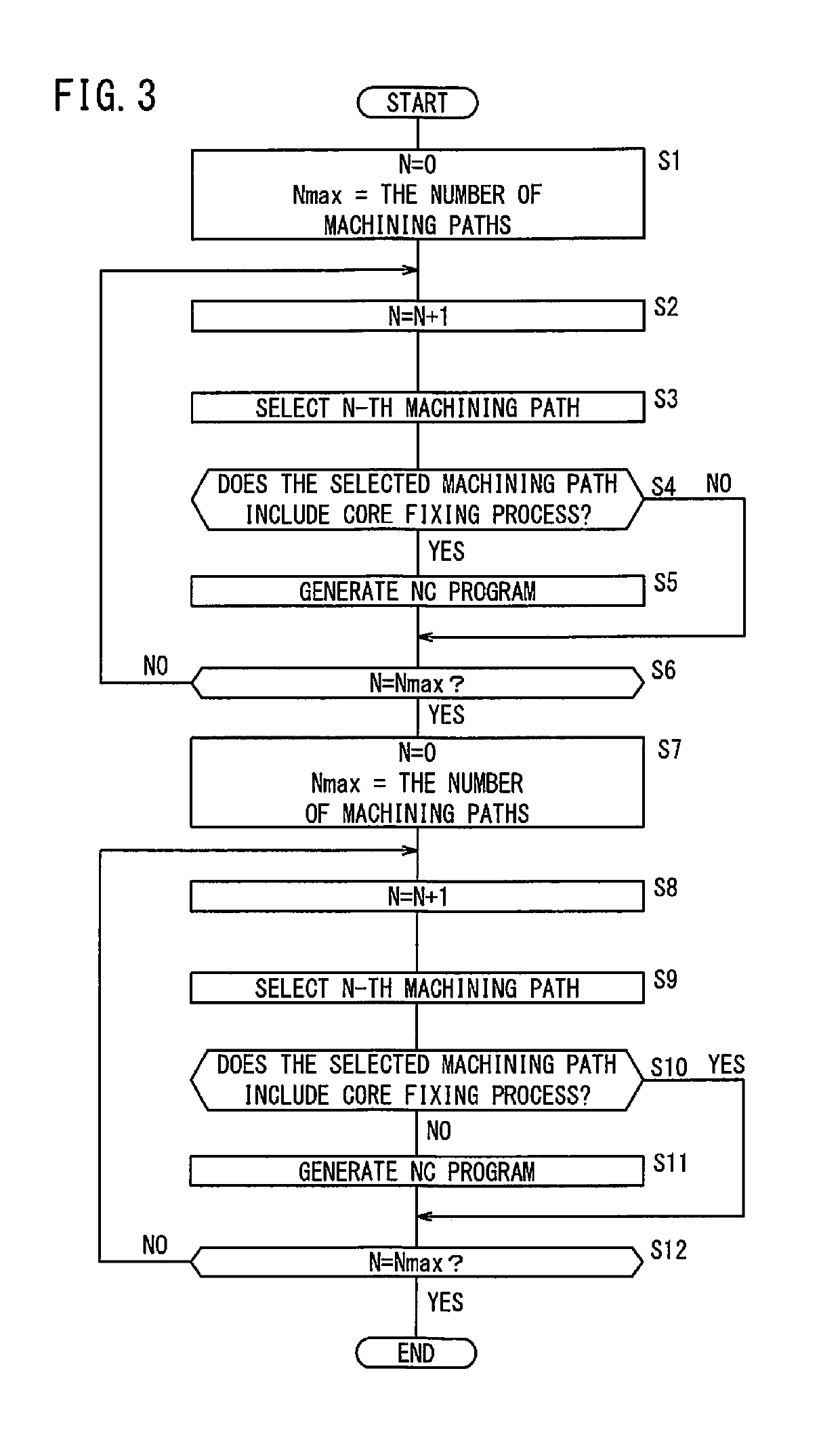 Program generating apparatus and program generating method