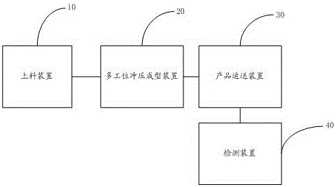 Automatic punch and punching machining method