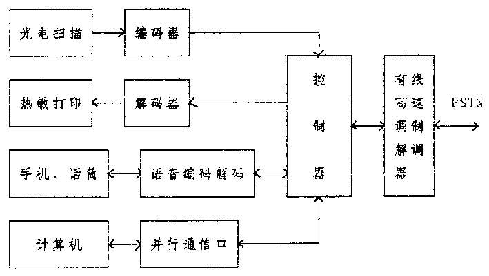 Multifunction facisimile apparatus