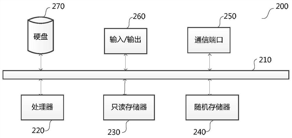 Device and method for formatting data contained in text