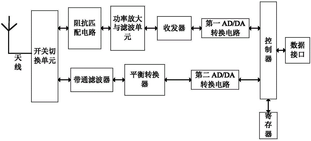 Novel and intelligent Bluetooth-WIFI integrated module