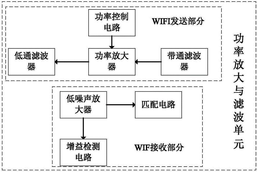 Novel and intelligent Bluetooth-WIFI integrated module