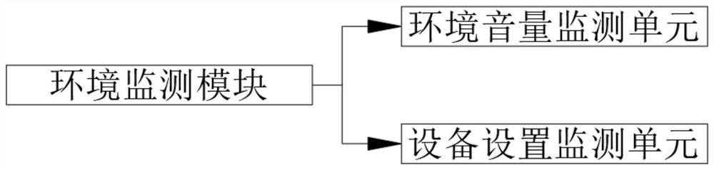 Driver physical examination system based on Internet communication