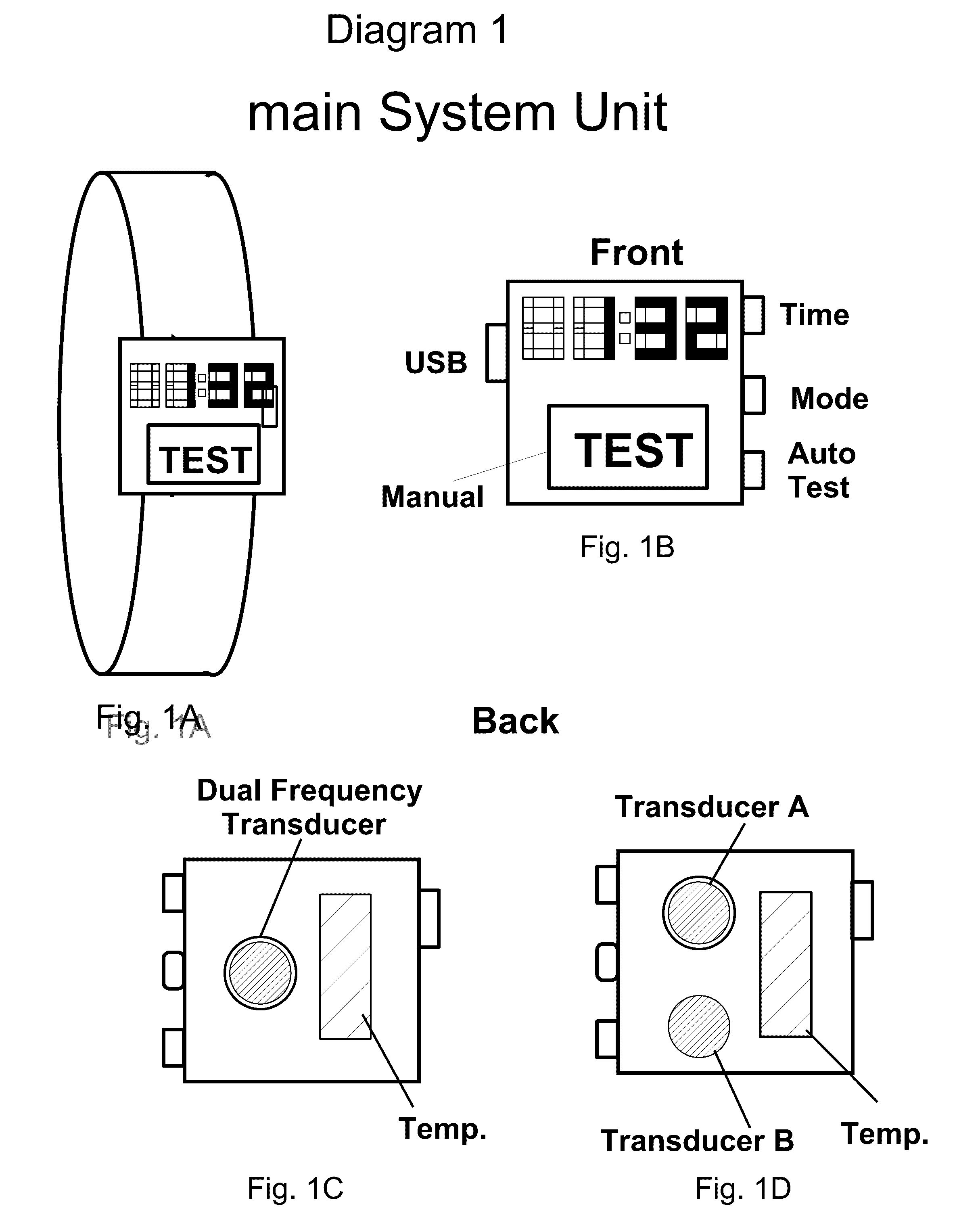 Method and apparatus for non-invesive  blood glucose monitoring system