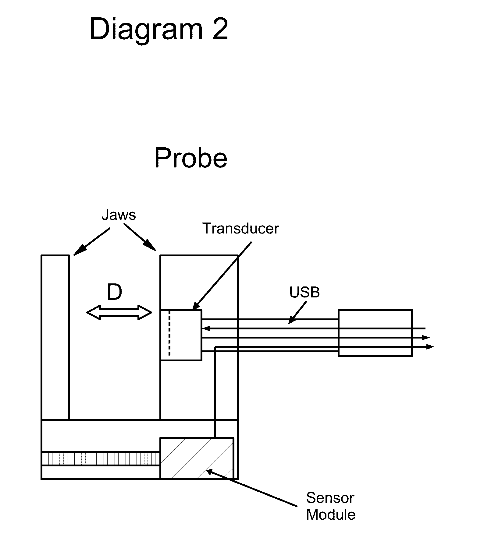 Method and apparatus for non-invesive  blood glucose monitoring system