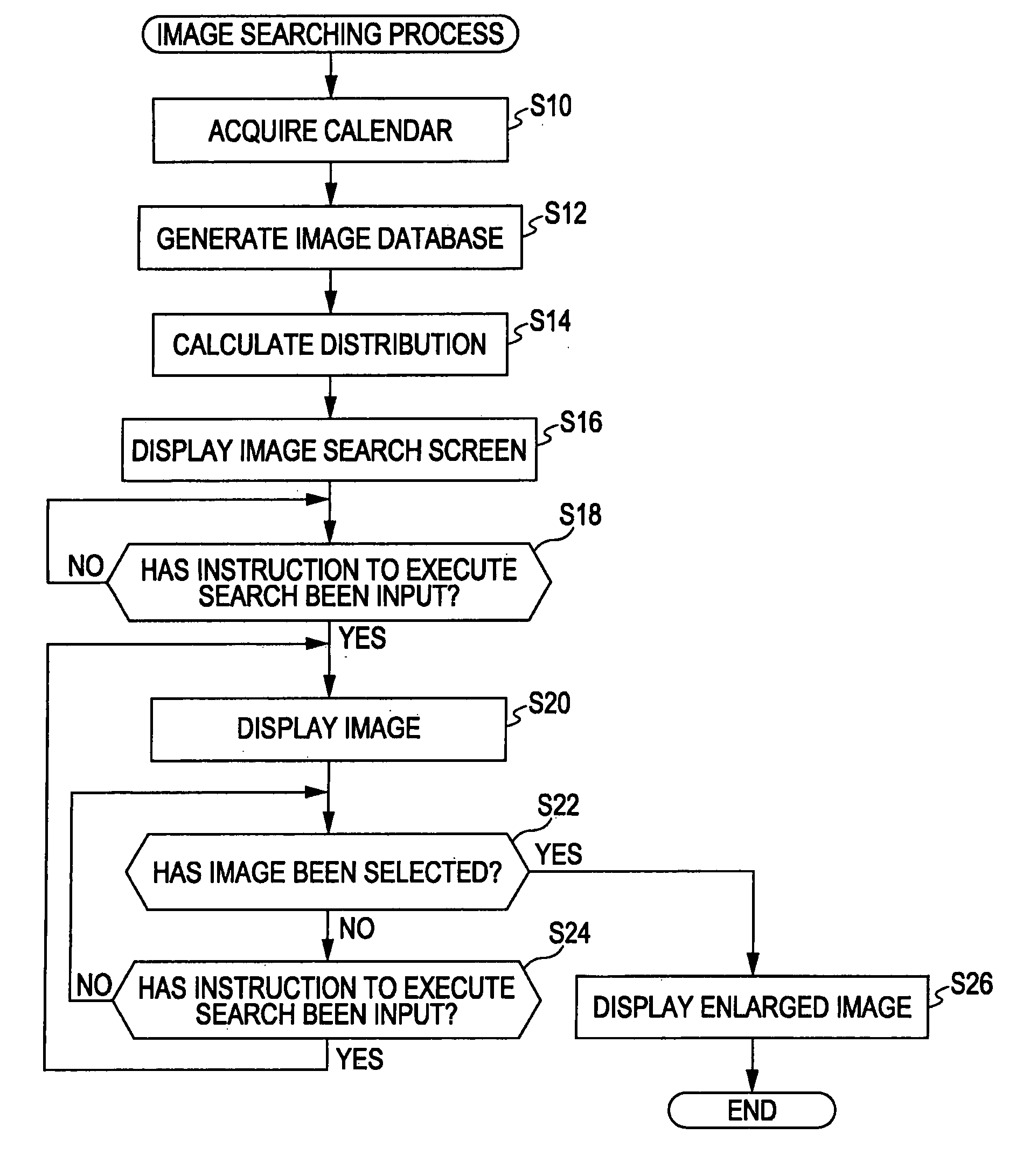 Data processing unit