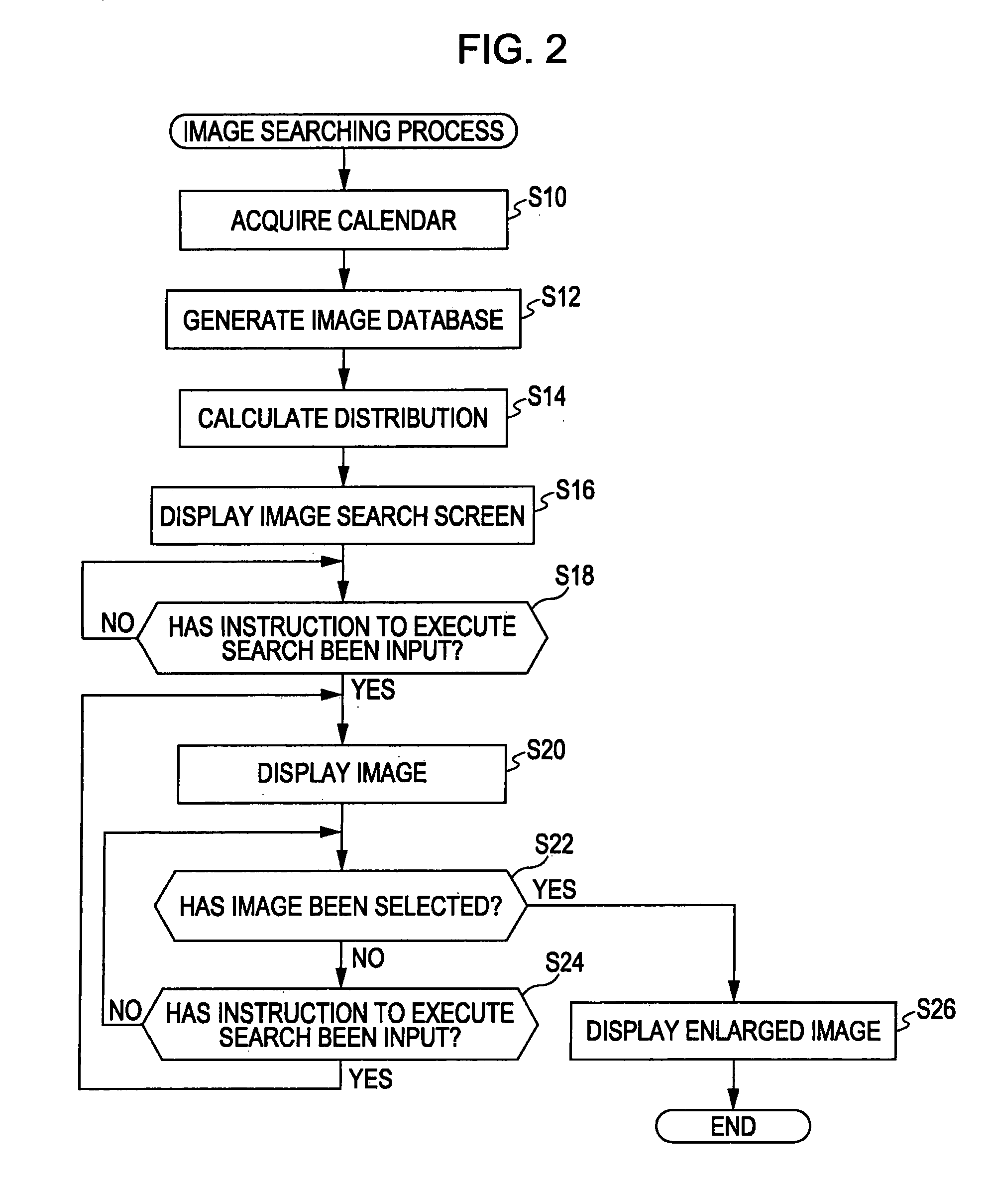 Data processing unit