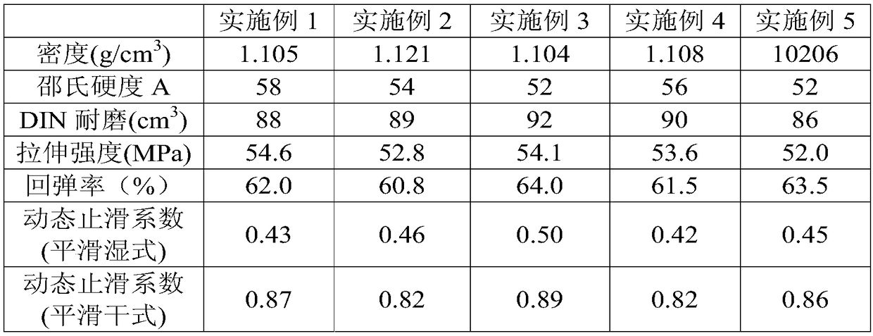 Fireproof anti-abrasion rubber shoe sole material and preparation method thereof