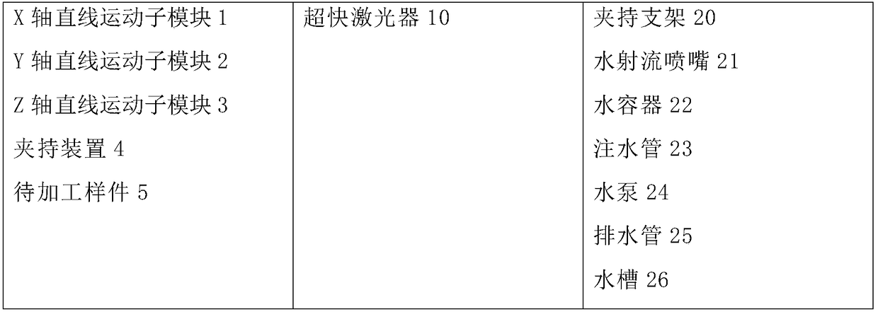 Device and method for conducting superfast laser machining of air film hole in water jet environment