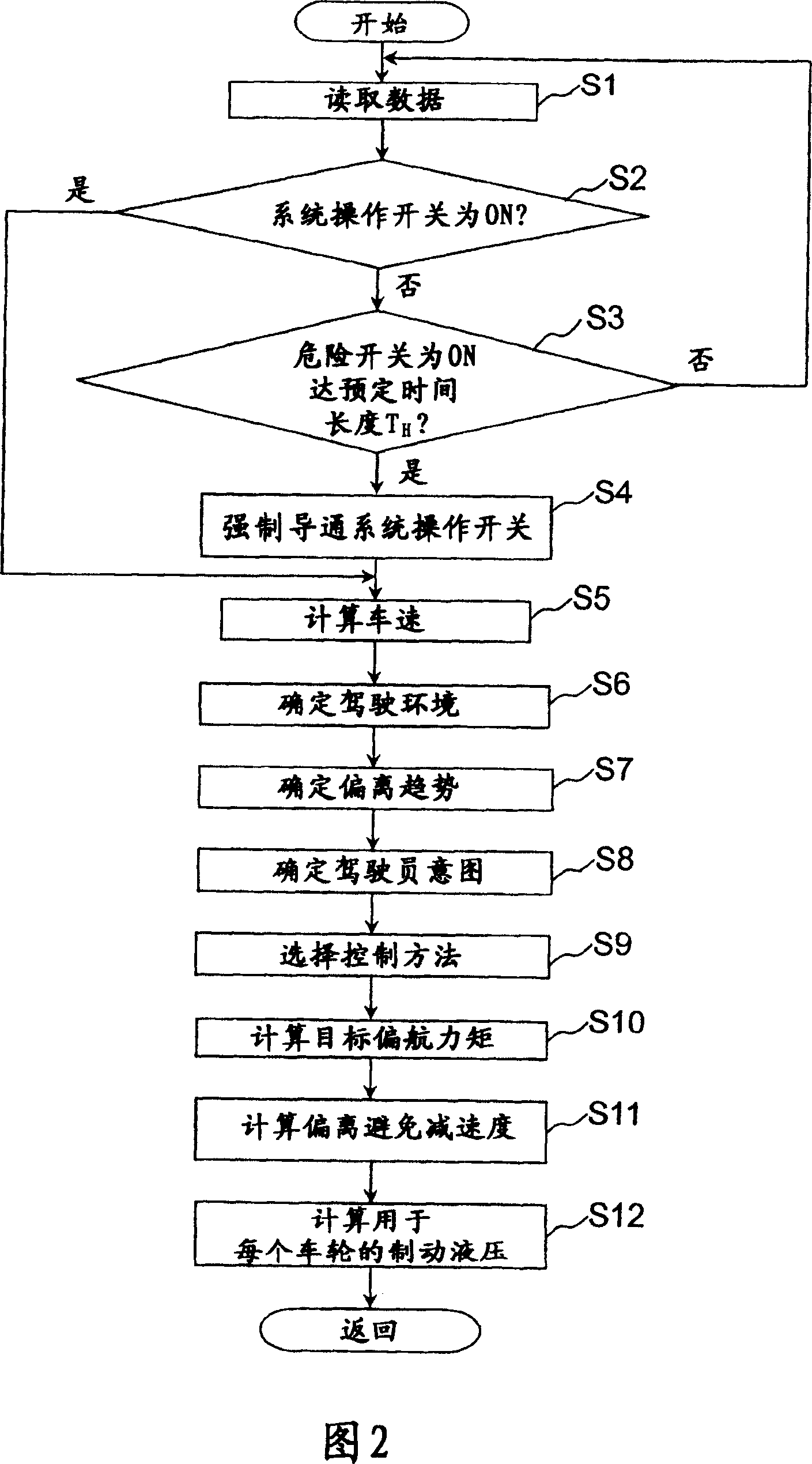 Lane departure prevention apparatus