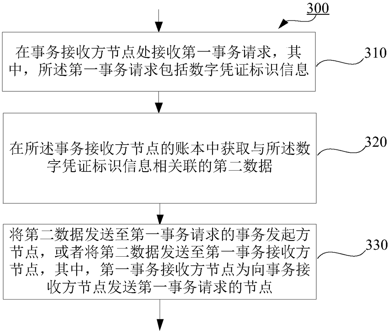 Method, apparatus and storage medium for processing transactions in a distributed network