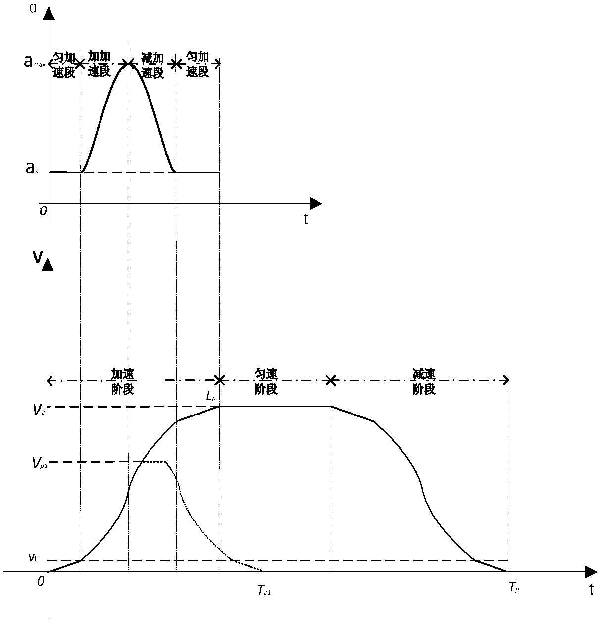 Automatic spot drill motor speed control method