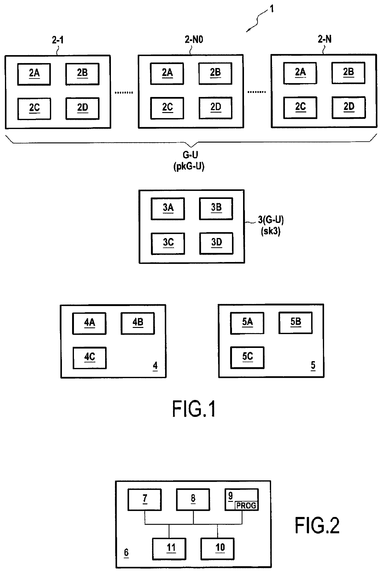 Cryptographic method for group signature