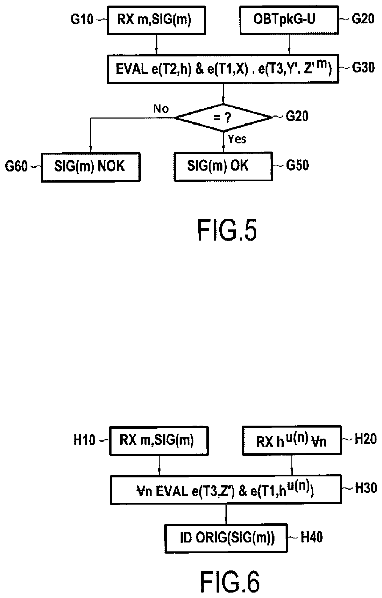 Cryptographic method for group signature