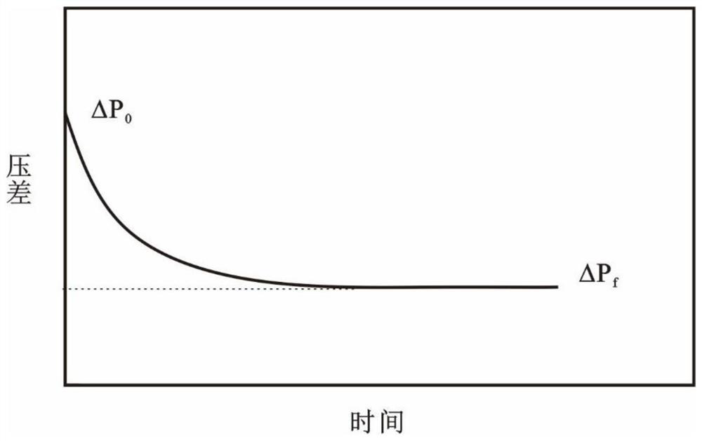 High-pressure helium shale porosity testing device and method