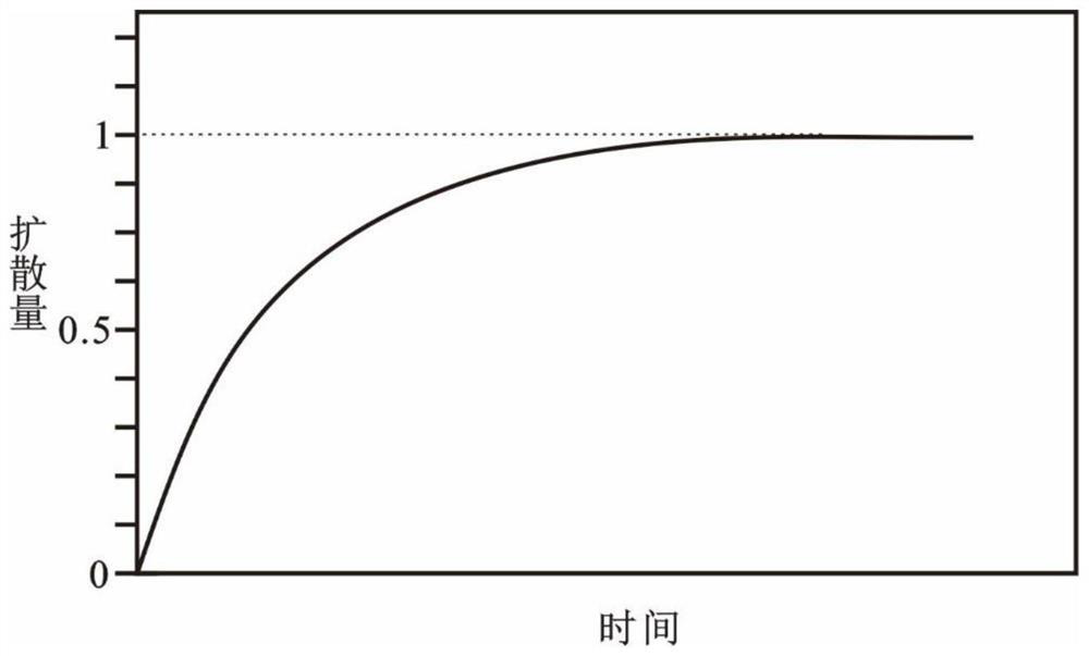 High-pressure helium shale porosity testing device and method