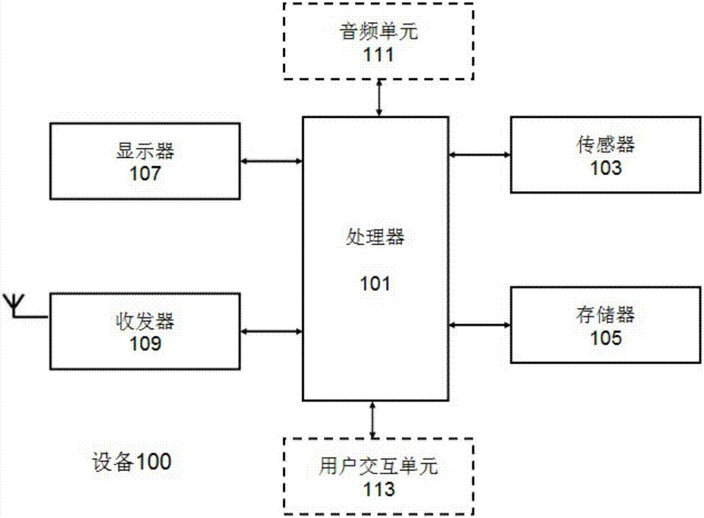 Virtual reality panoramic video stream projection method and equipment