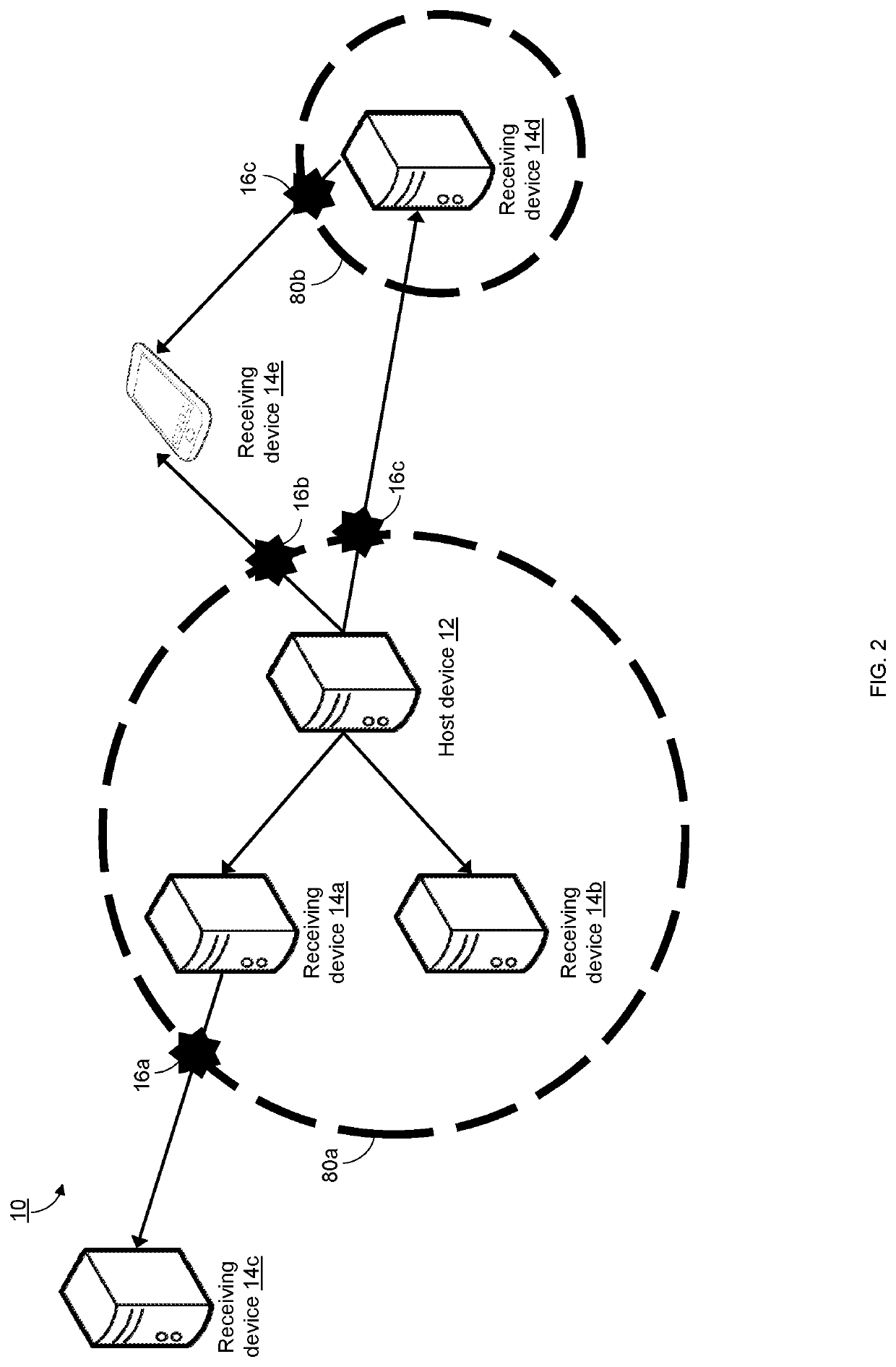 Securing Electronic Data by Automatically Destroying Misdirected Transmissions