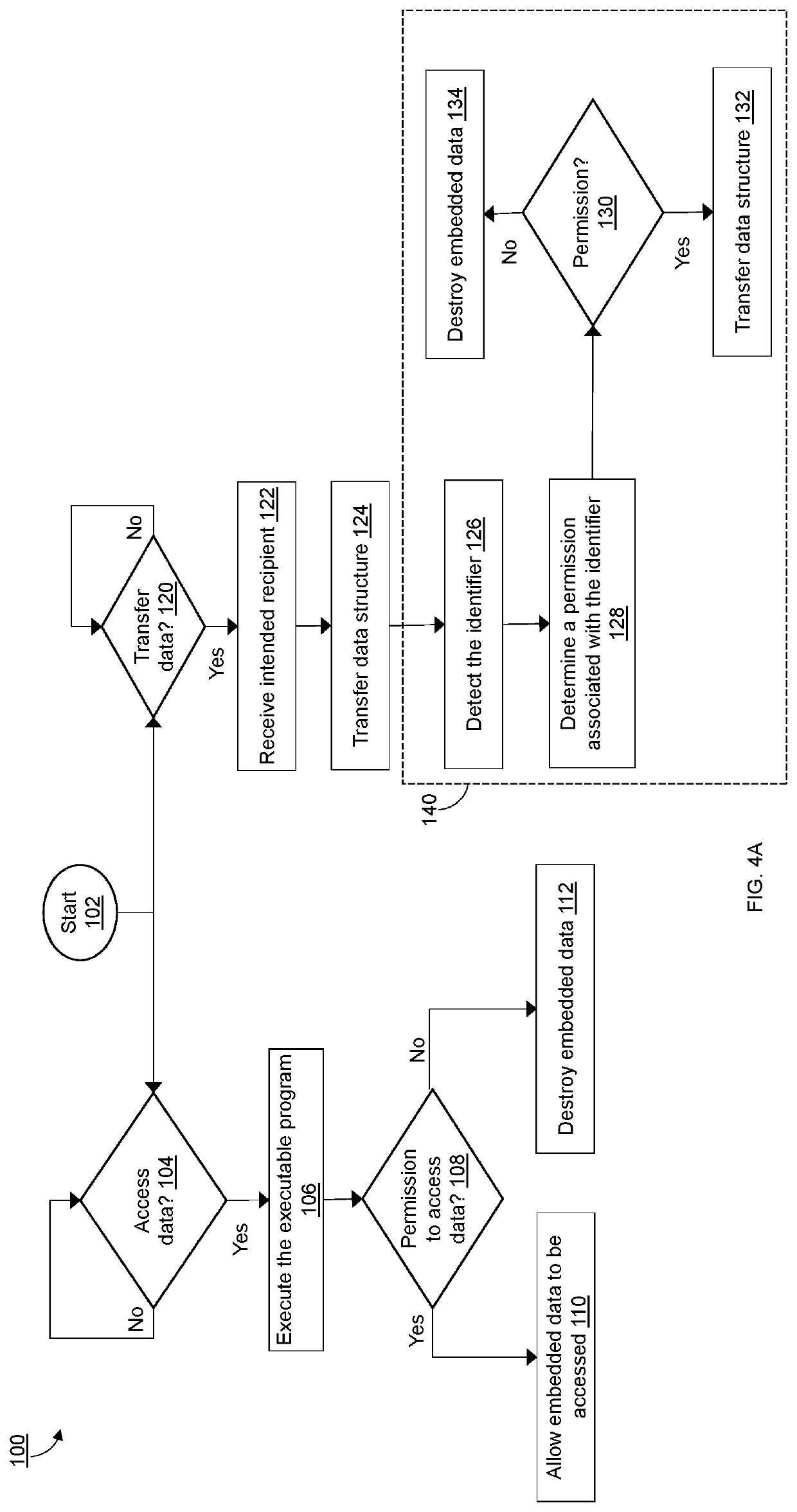 Securing Electronic Data by Automatically Destroying Misdirected Transmissions