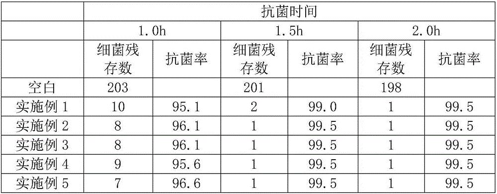 Preparation method of polyamide composite material applied to oil pipeline