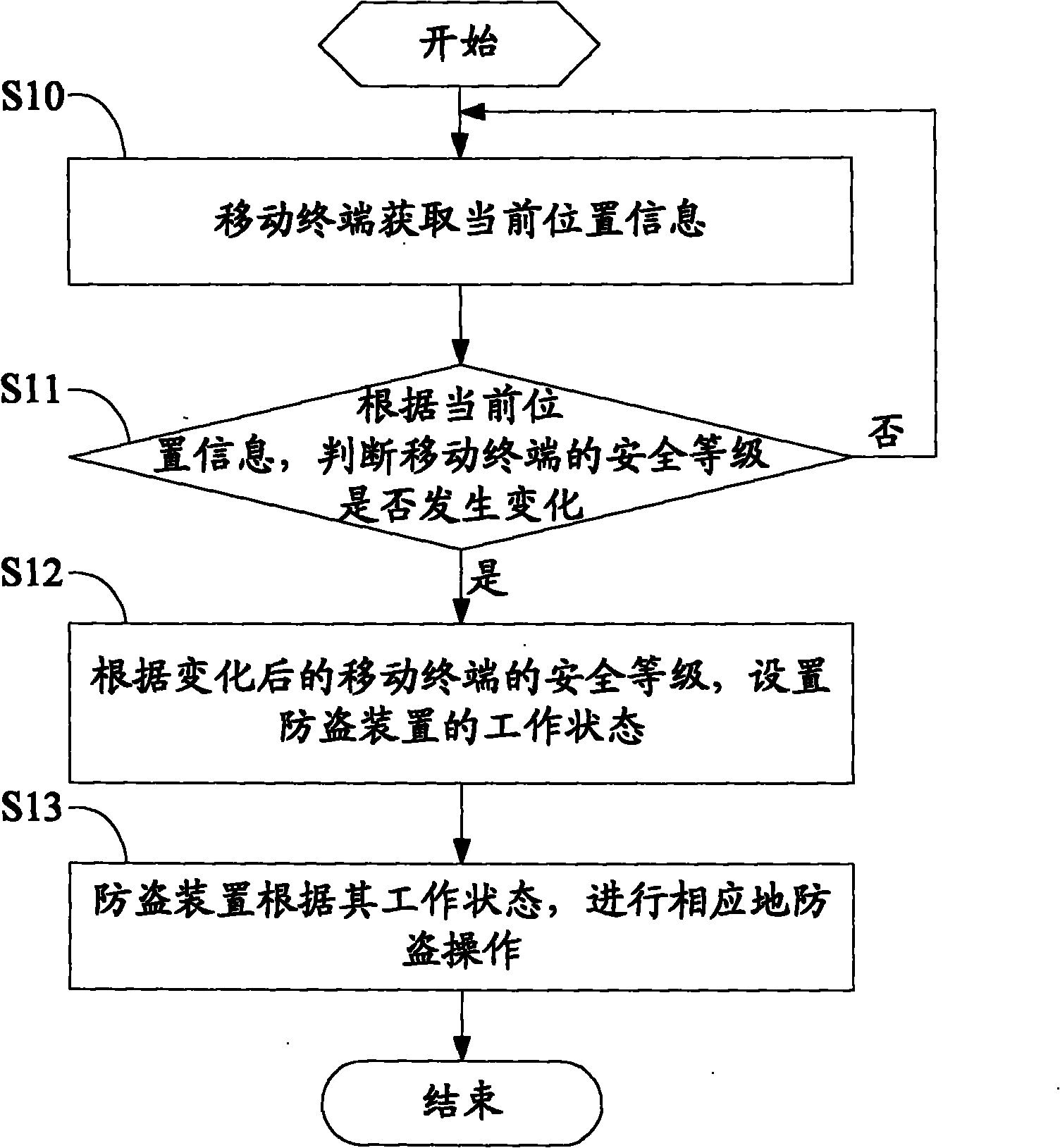 Anti-theft method and anti-theft system for mobile terminal, mobile terminal and anti-theft device