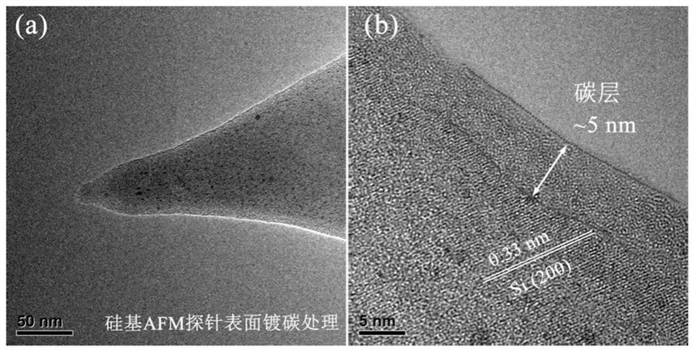 Preparation method of graphene functionalized silicon-based probe